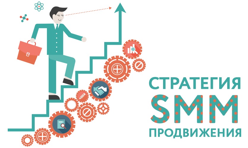 SMM стратегия